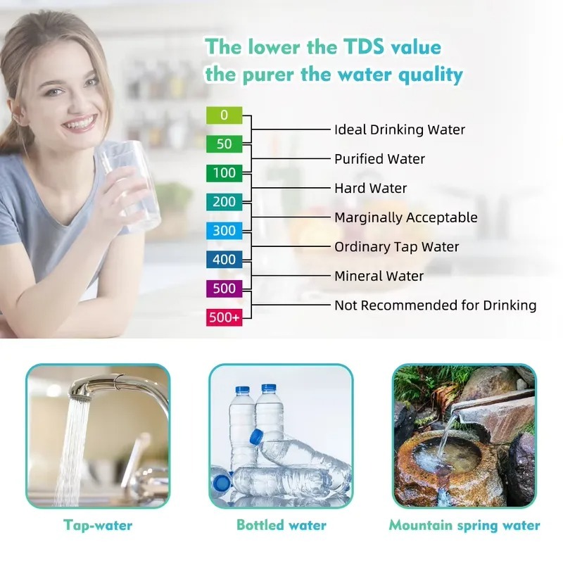 7 in 1 Digital Water Quality T - Marine Aquarium Orp ulasan dan harga